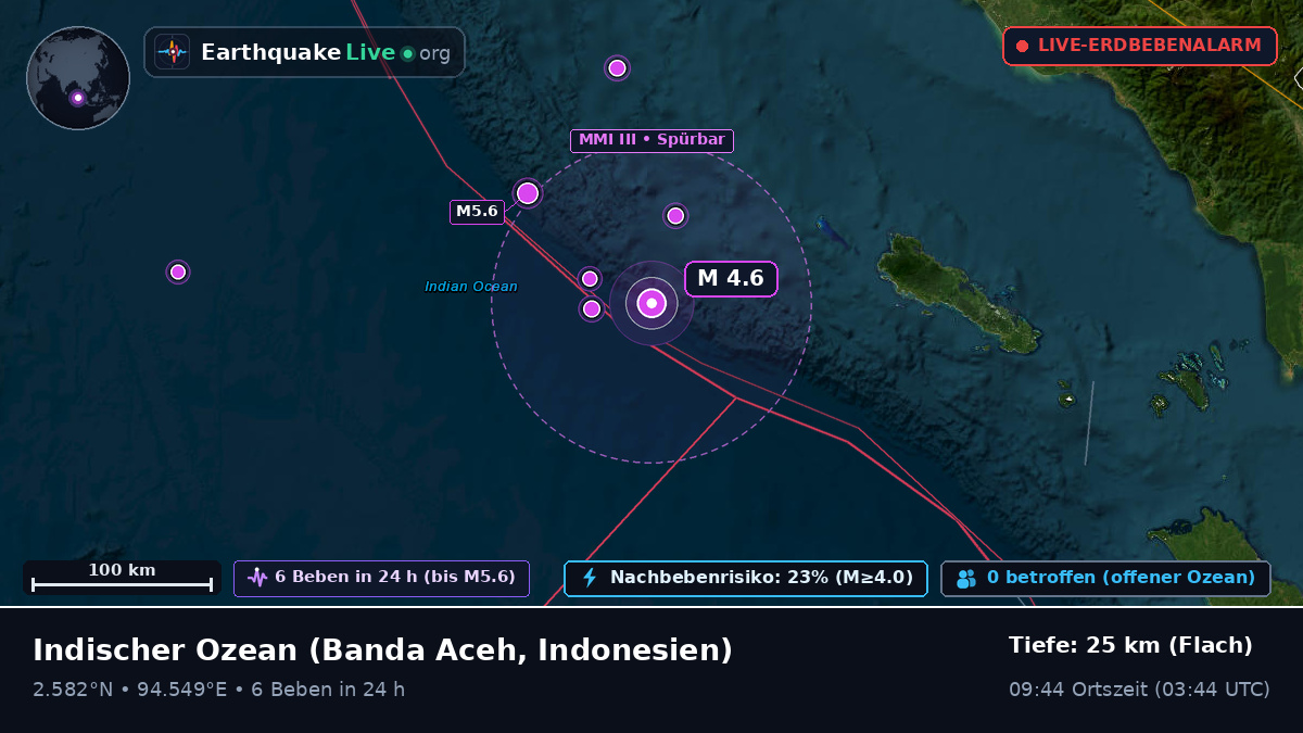 Indischer Ozean (Indonesien)