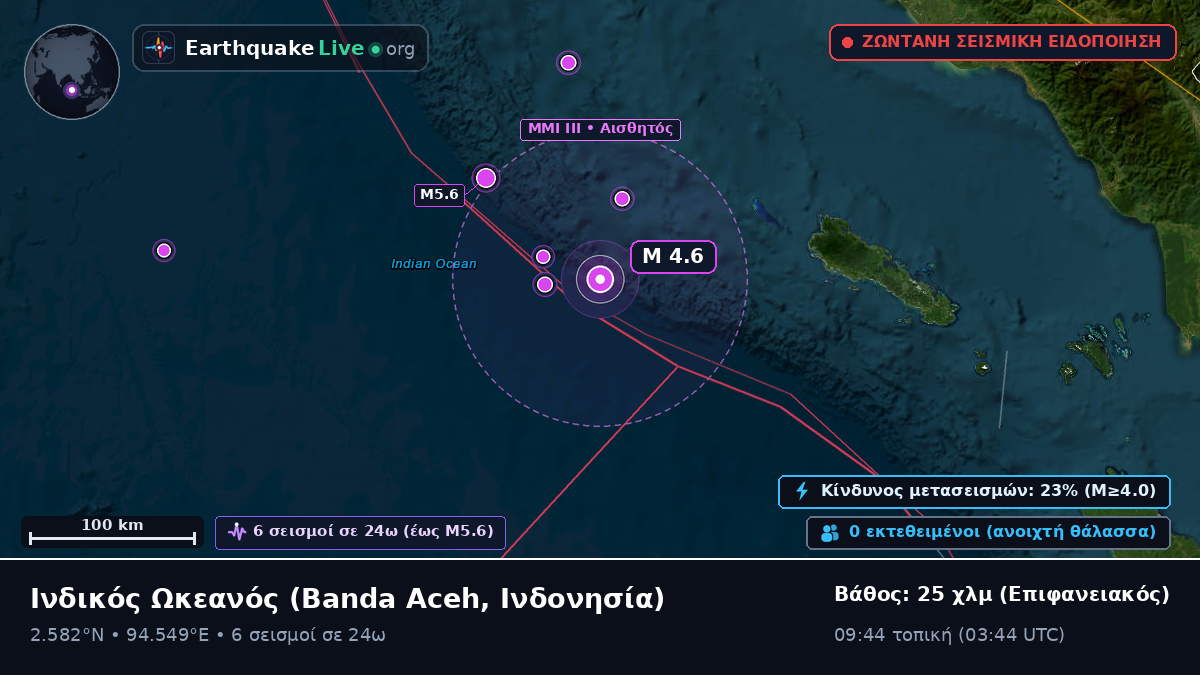 Ινδικός Ωκεανός (Ινδονησία)