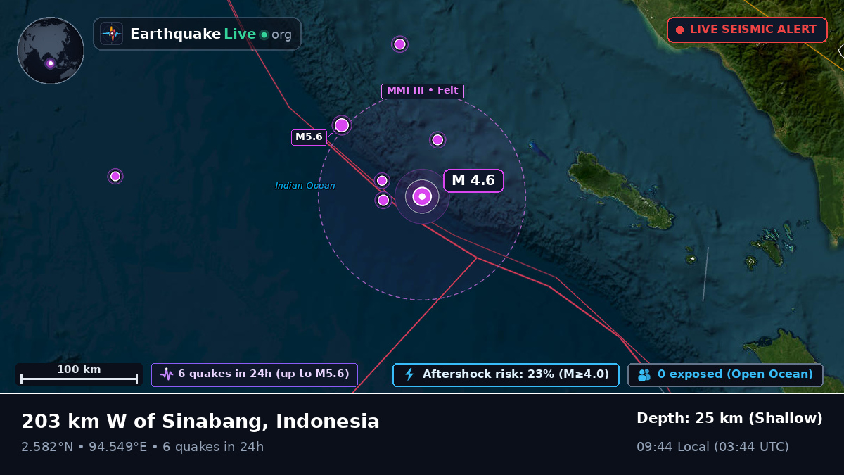 Indian Ocean (Indonesia)