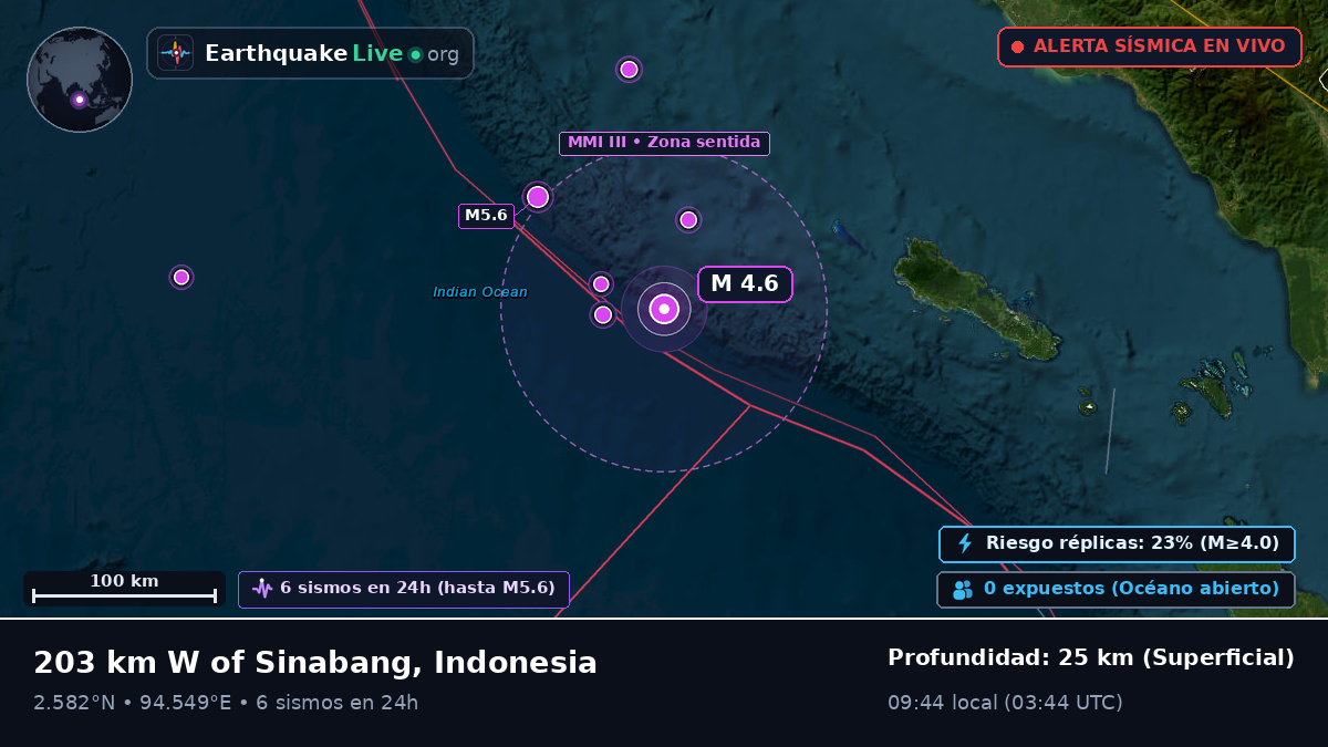 Océano Índico (Indonesia)