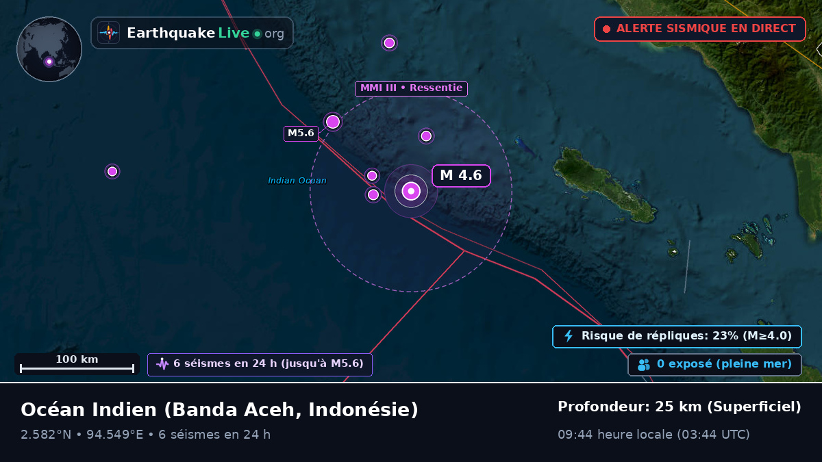 Océan Indien (Indonésie)