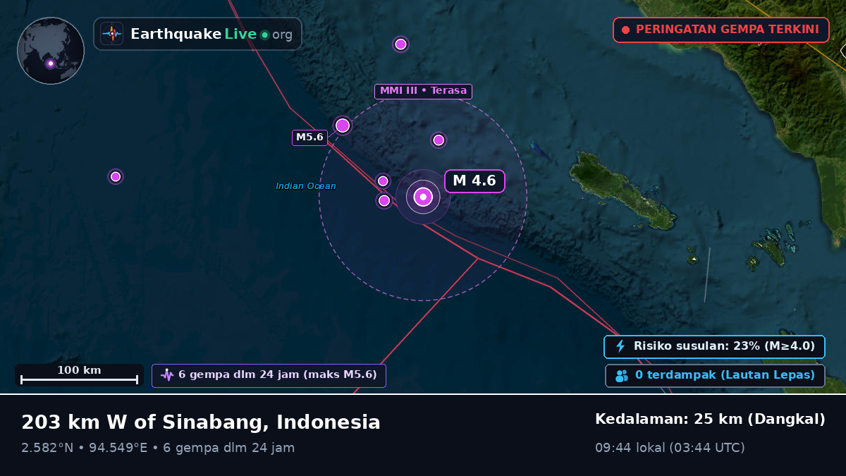 Samudra Hindia (Indonesia)