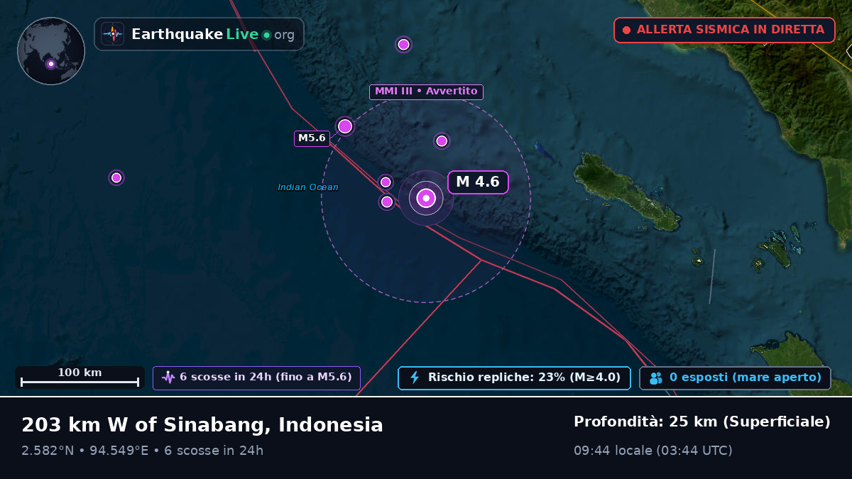 Oceano Indiano (Indonesia)