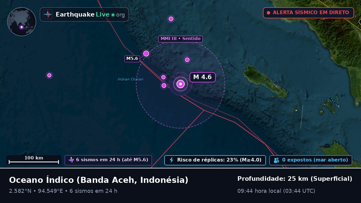 Oceano Índico (Indonésia)