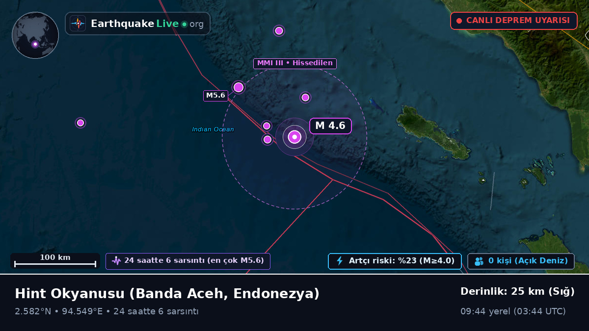 Hint Okyanusu (Endonezya)