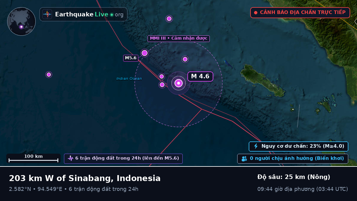 Ấn Độ Dương (Indonesia)