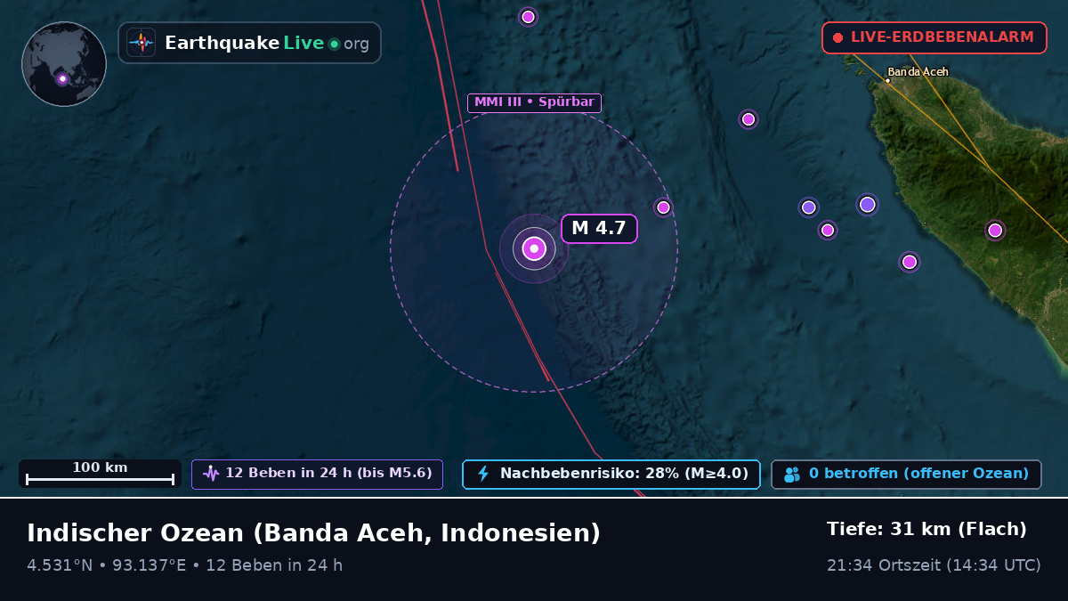 Indischer Ozean (Indonesien)