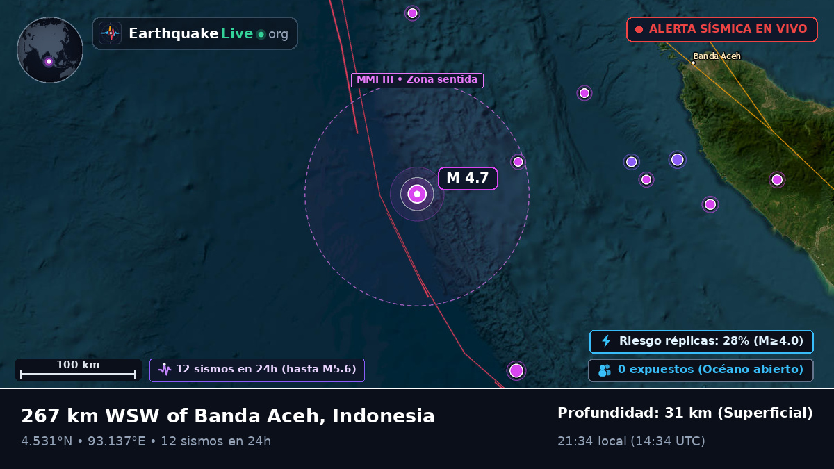 Océano Índico (Indonesia)