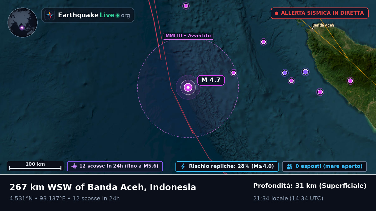 Oceano Indiano (Indonesia)