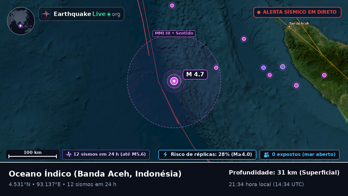 Oceano Índico (Indonésia)
