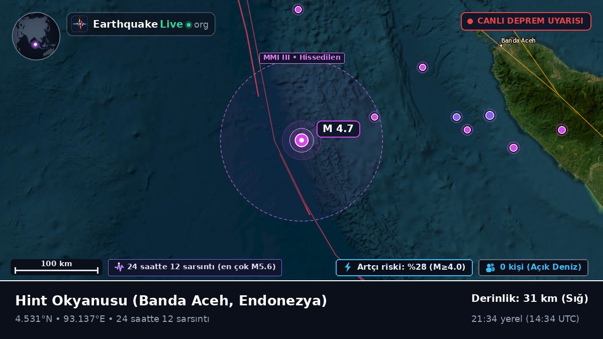 Hint Okyanusu (Endonezya)