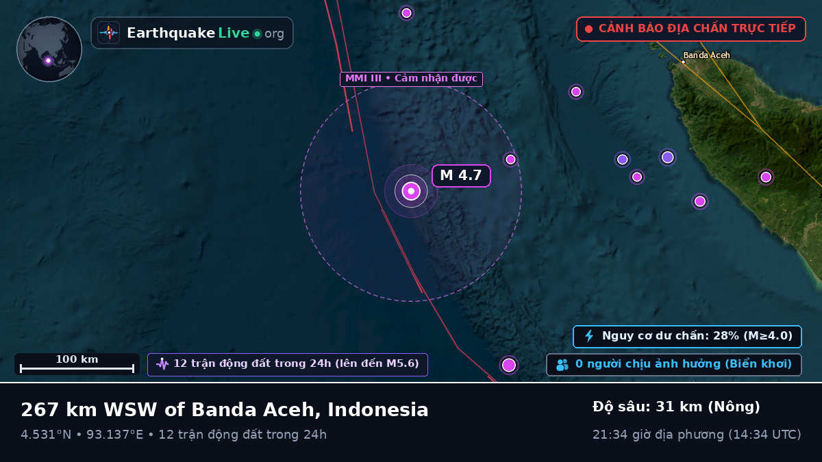 Ấn Độ Dương (Indonesia)