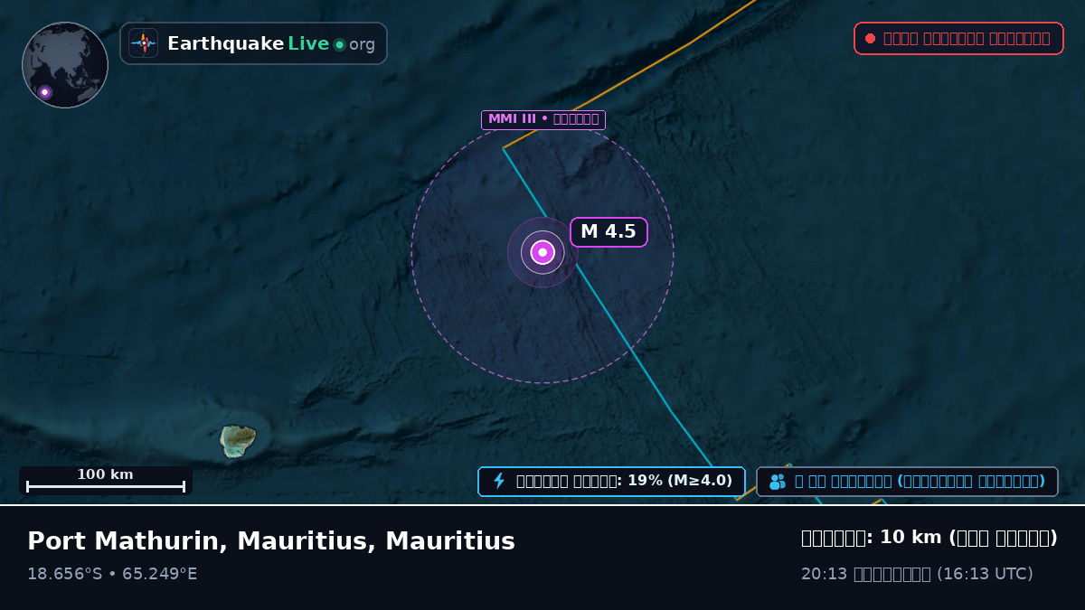 ভারত মহাসাগর (Mauritius)