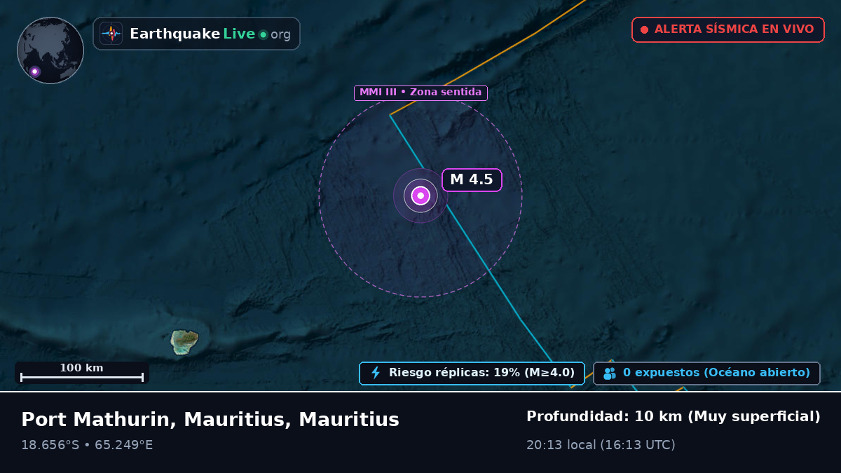 Océano Índico (Mauritius)