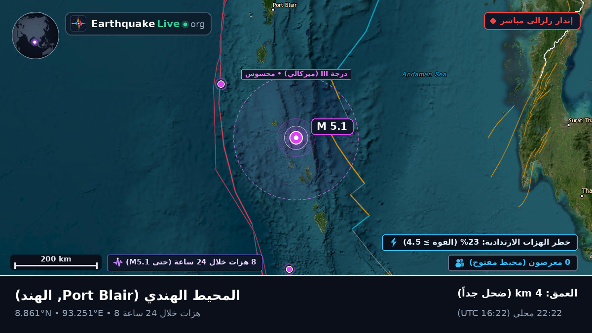 المحيط الهندي (الهند)