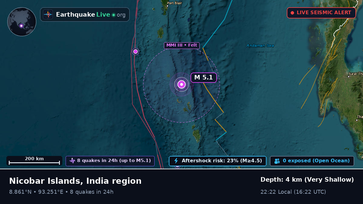 Indian Ocean (India)