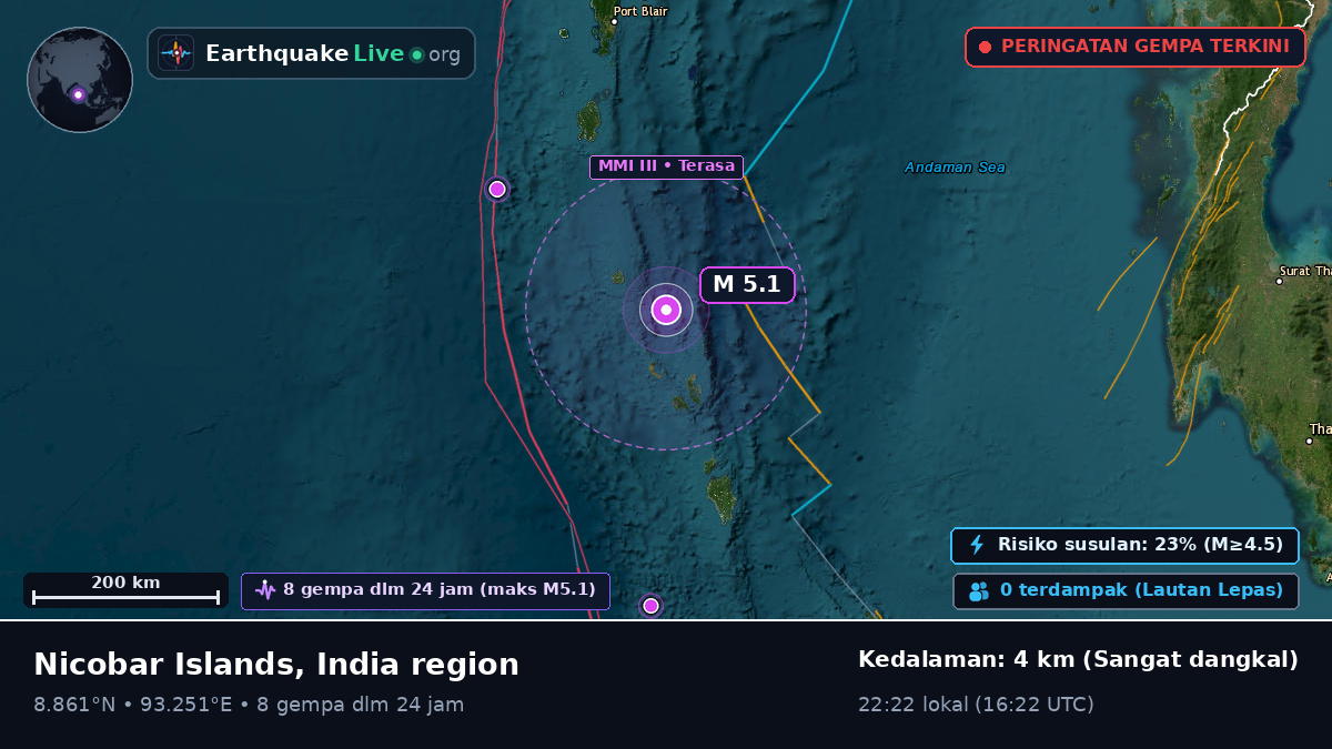 Samudra Hindia (India)