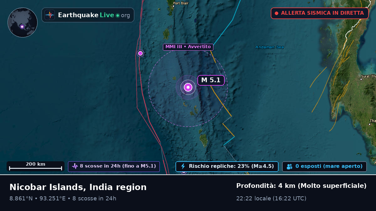 Oceano Indiano (India)