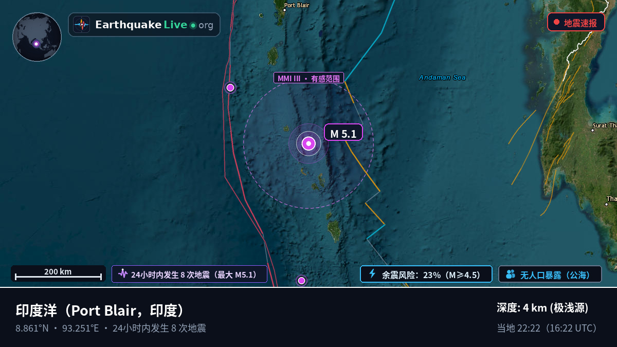 印度洋 (印度)