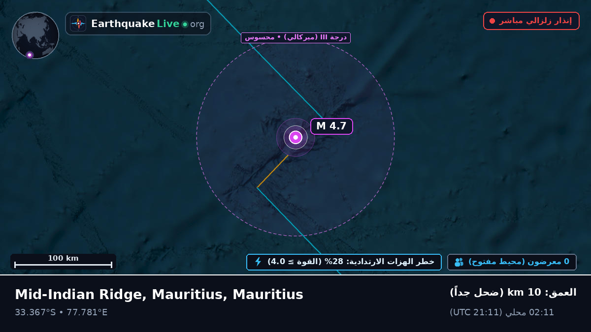 المحيط الهندي (Mauritius)