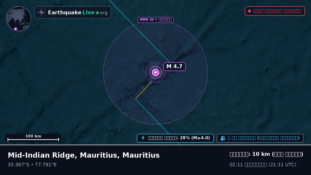 ভারত মহাসাগর (Mauritius)
