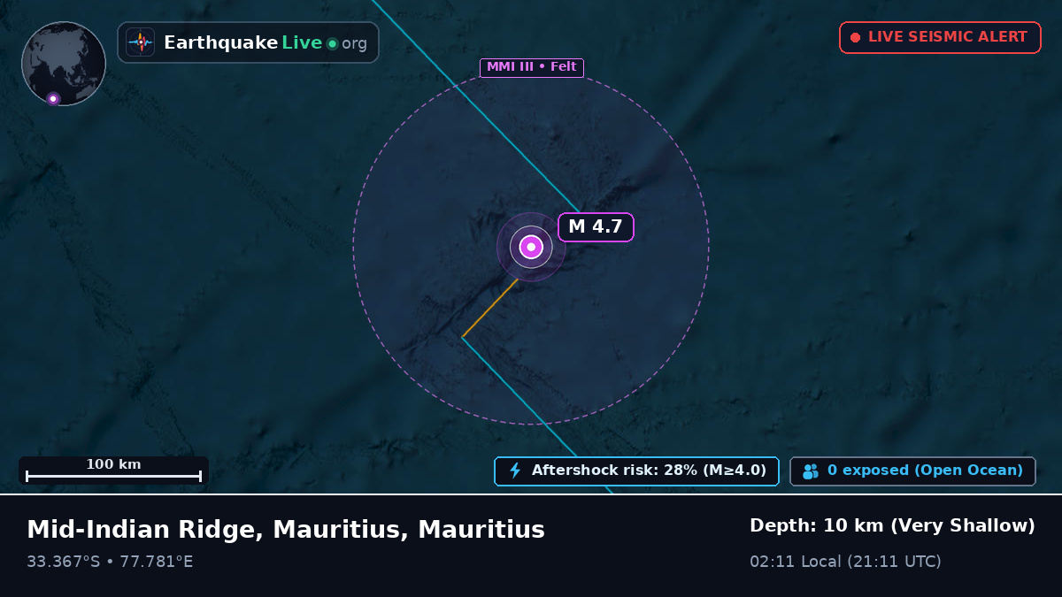 Indian Ocean (Mauritius)