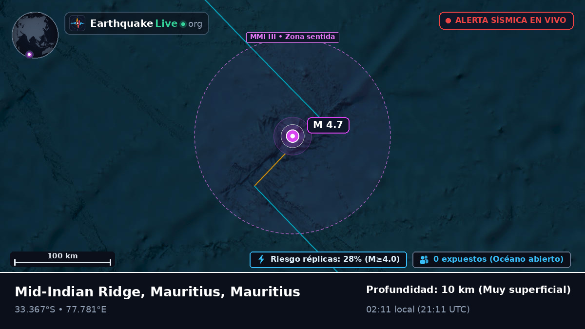 Océano Índico (Mauritius)