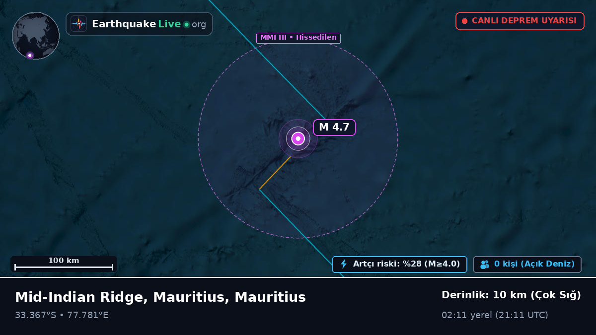 Hint Okyanusu (Mauritius)