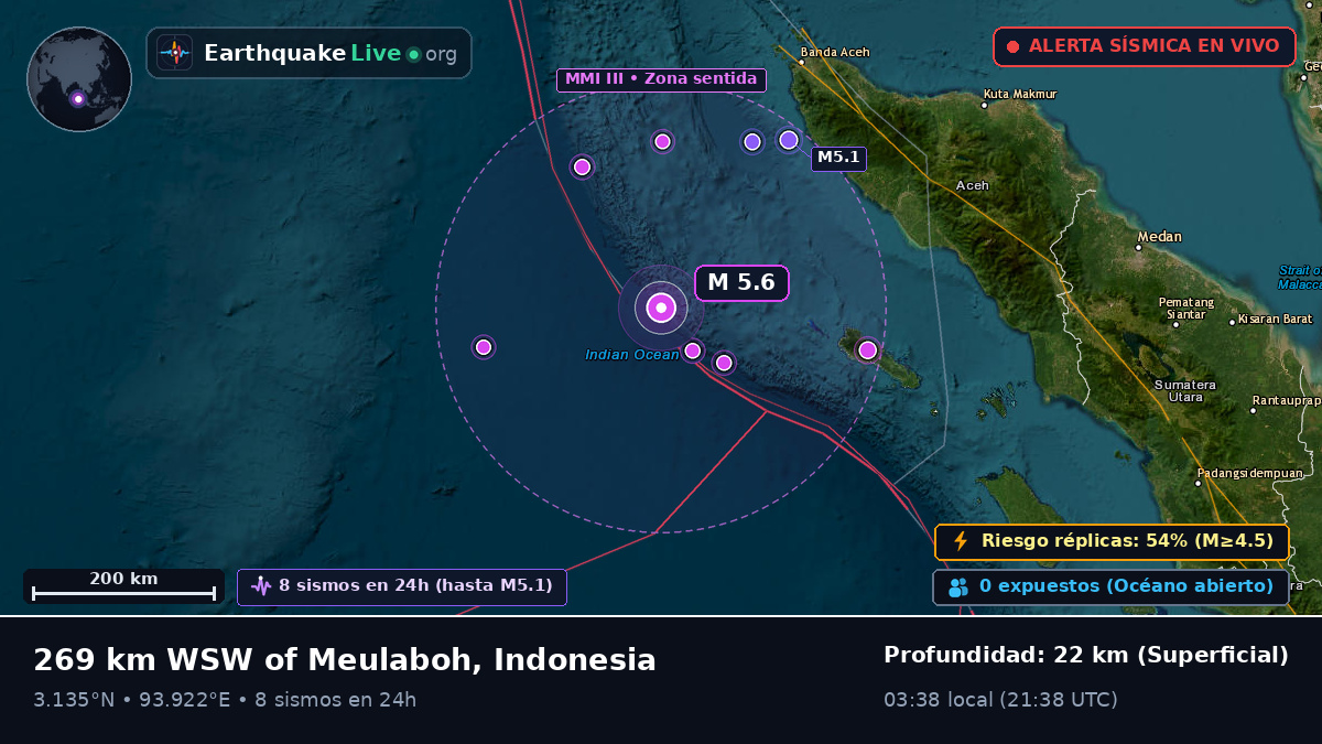 Océano Índico (Indonesia)