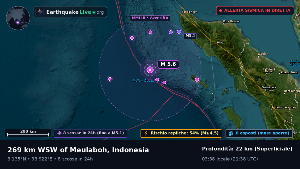 Oceano Indiano (Indonesia)
