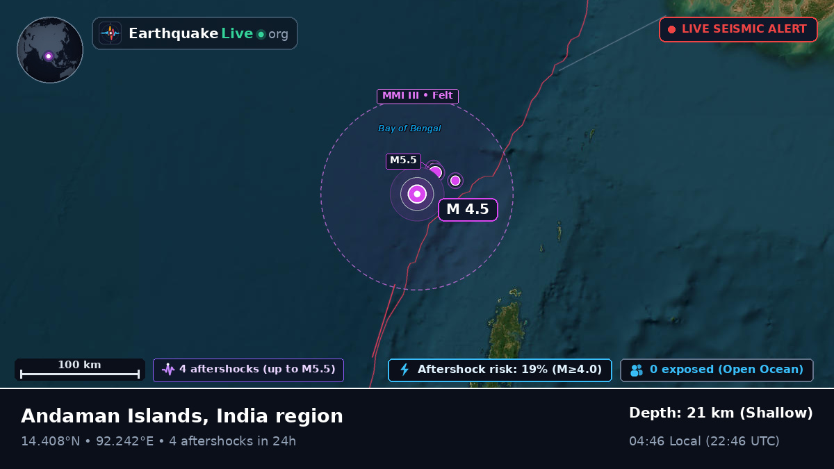 Indian Ocean (India)