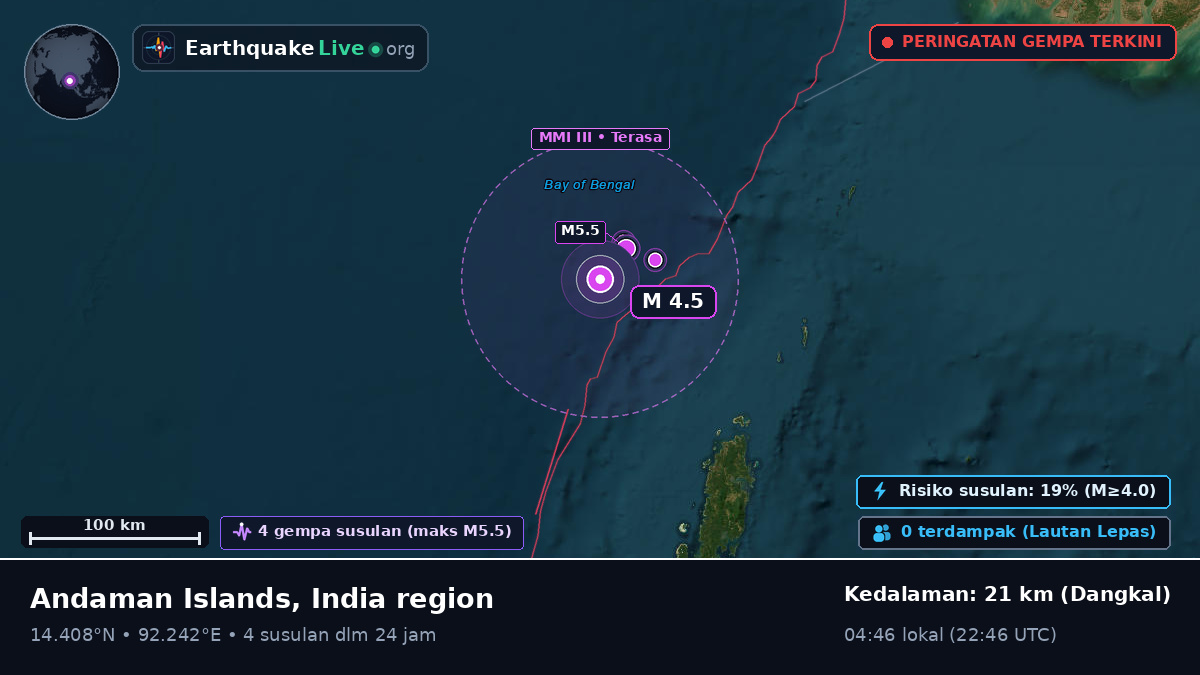 Samudra Hindia (India)