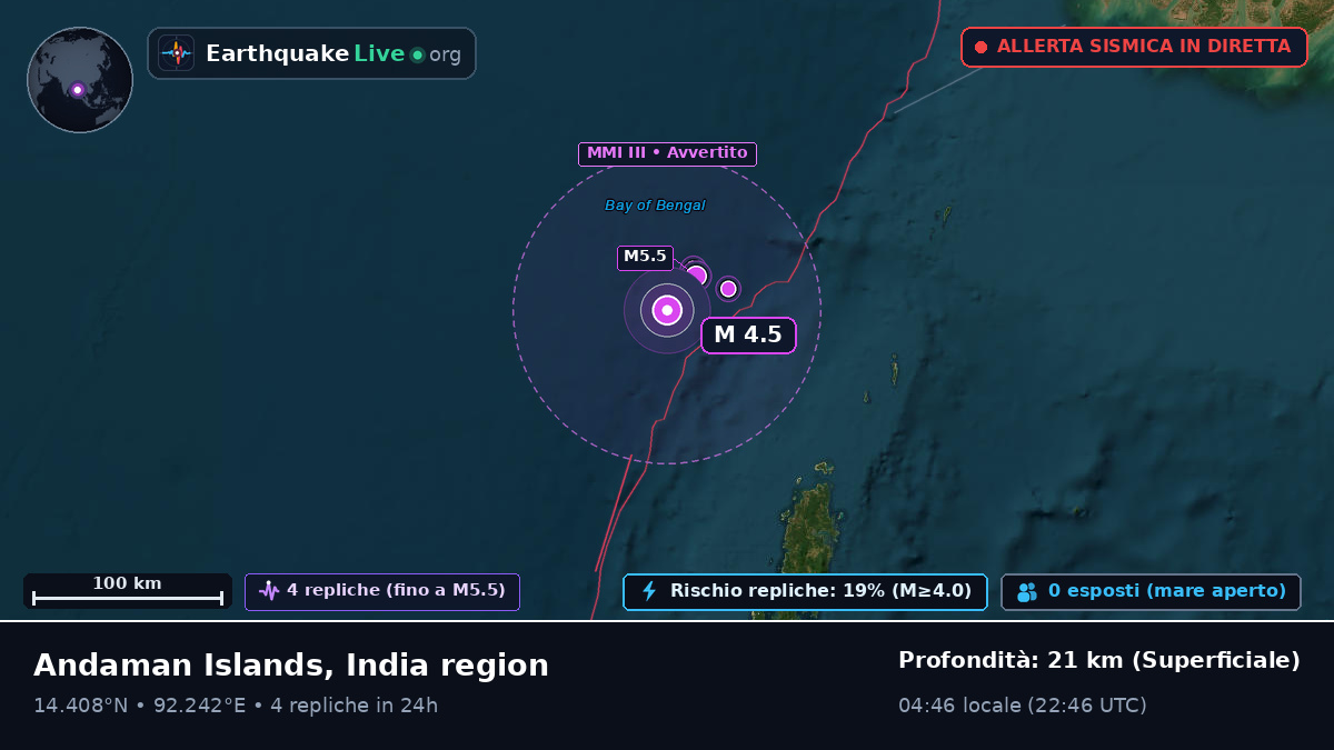 Oceano Indiano (India)