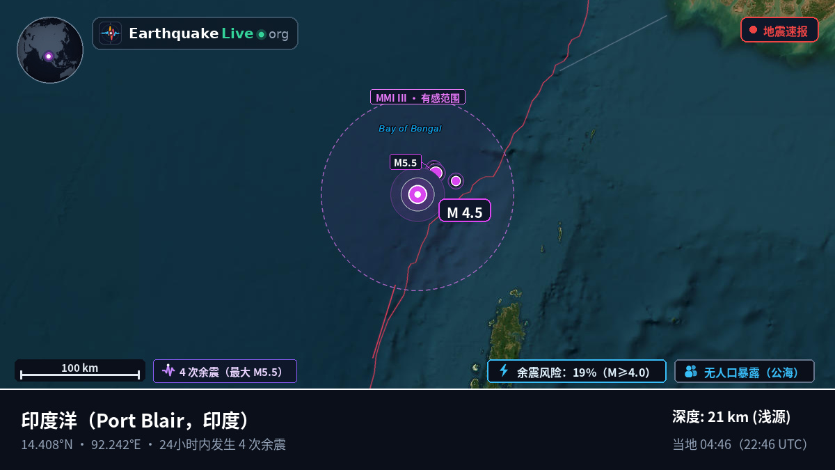 印度洋 (印度)