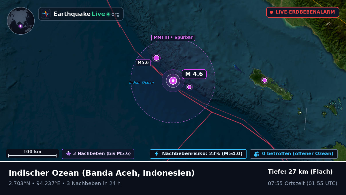 Indischer Ozean (Indonesien)