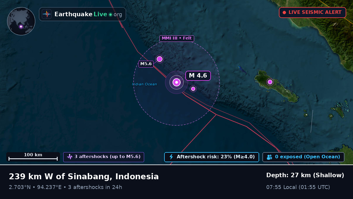 Indian Ocean (Indonesia)