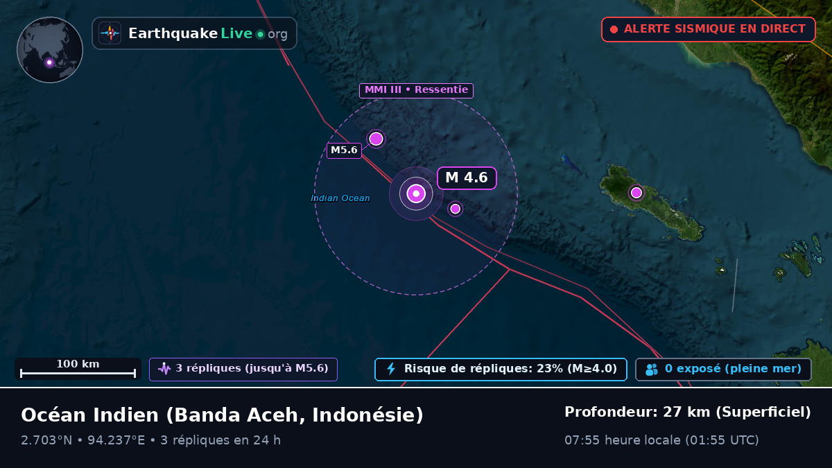 Océan Indien (Indonésie)