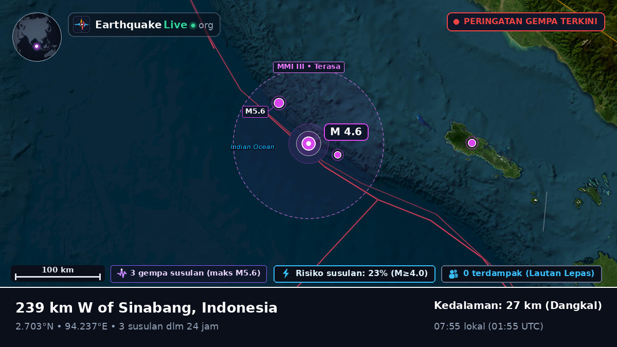 Samudra Hindia (Indonesia)