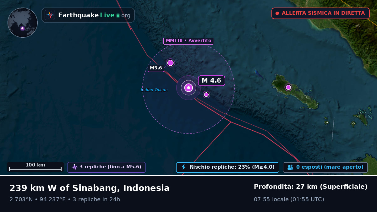 Oceano Indiano (Indonesia)