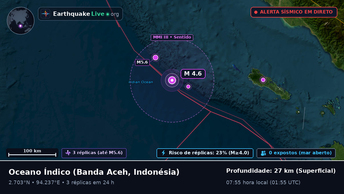 Oceano Índico (Indonésia)
