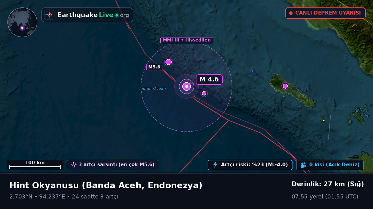 Hint Okyanusu (Endonezya)