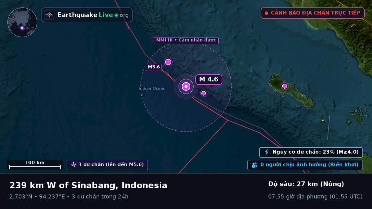 Ấn Độ Dương (Indonesia)