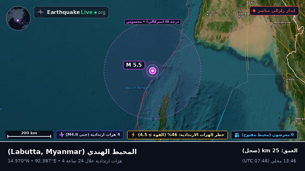 المحيط الهندي (Myanmar)