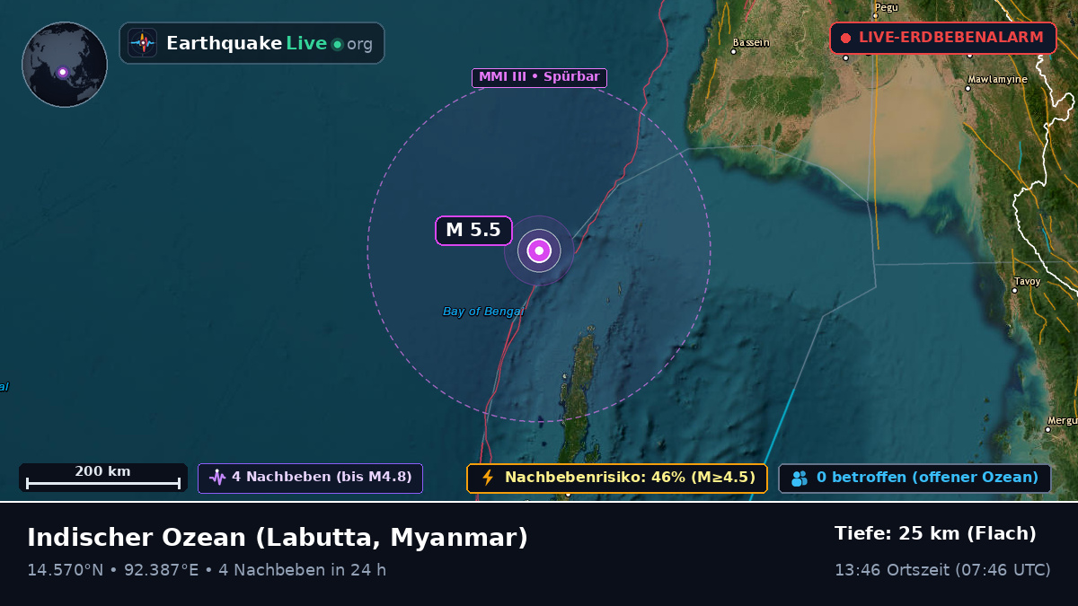 Indischer Ozean (Myanmar)