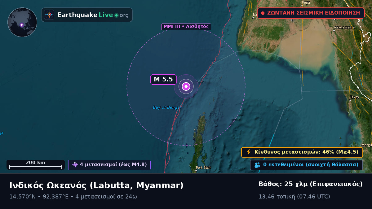 Ινδικός Ωκεανός (Myanmar)