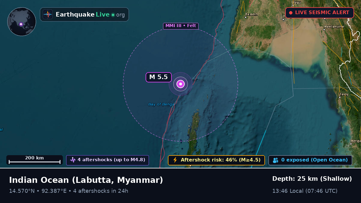 Indian Ocean (Myanmar)