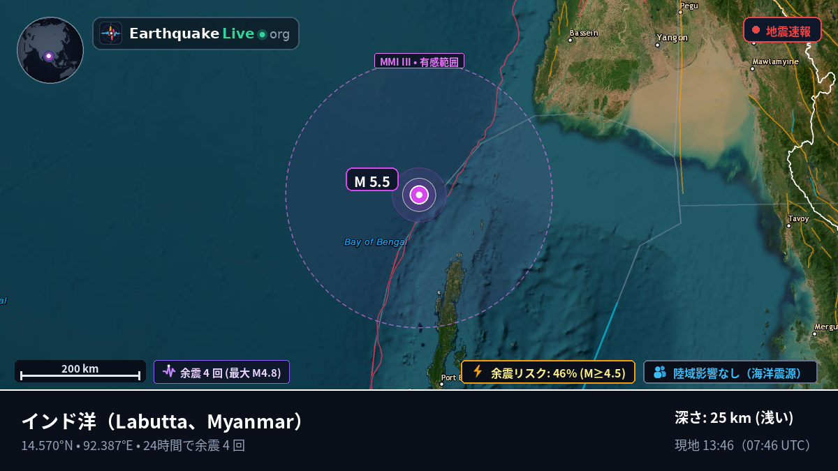 インド洋 (Myanmar)