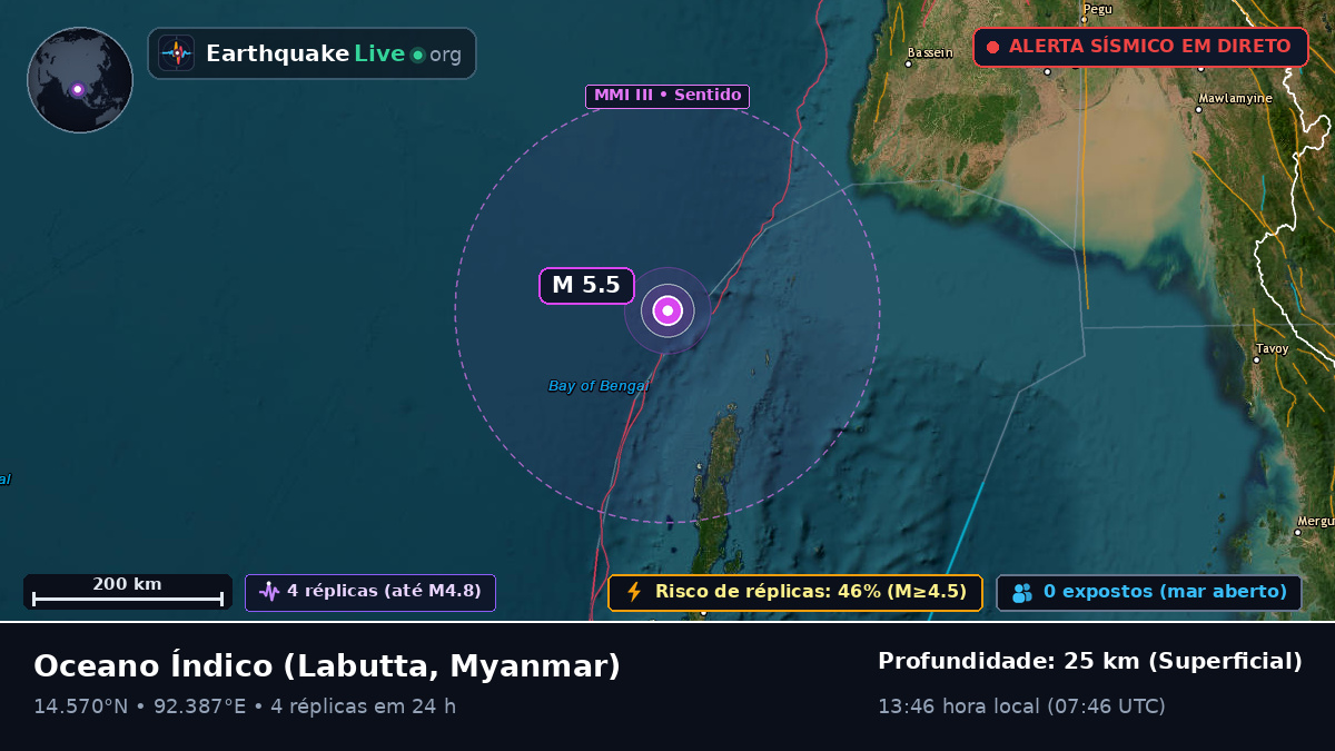 Oceano Índico (Myanmar)