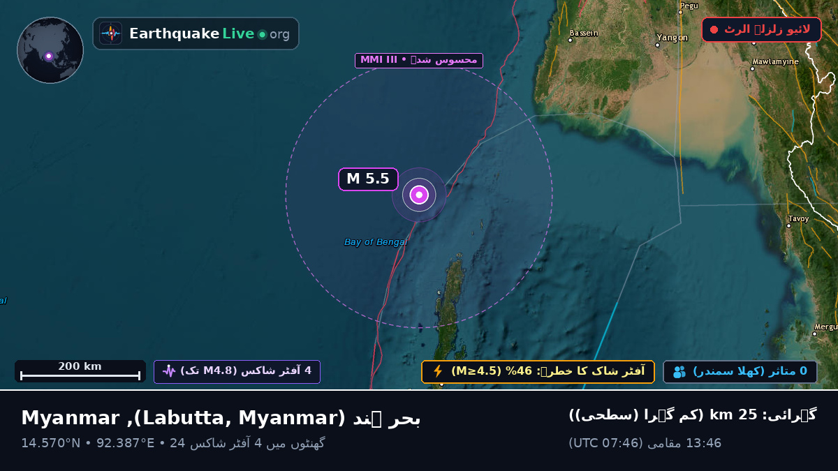 بحر ہند (Myanmar)