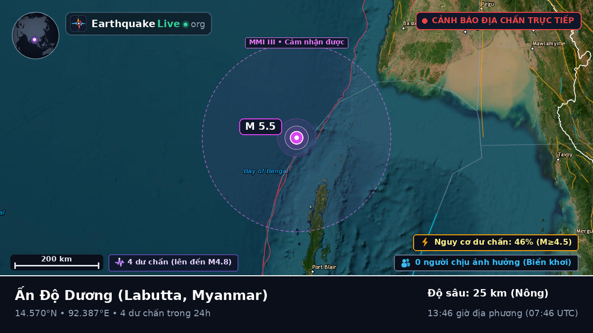 Ấn Độ Dương (Myanmar)